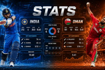 India National Cricket Team vs Oman National Cricket Team Stats
