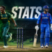 South Africa National Cricket Team Vs Afghanistan National Cricket Team Stats