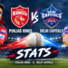 Punjab Kings Vs Delhi Capitals Stats