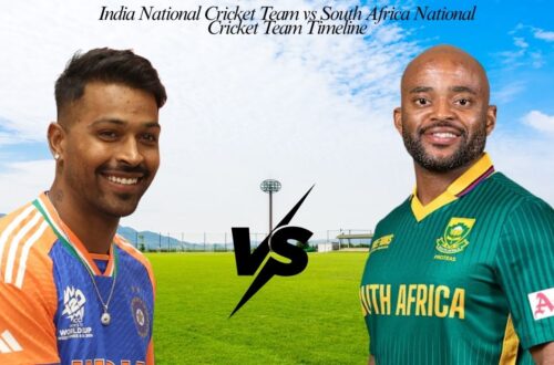 India National Cricket Team Vs South Africa National Cricket Team Timeline