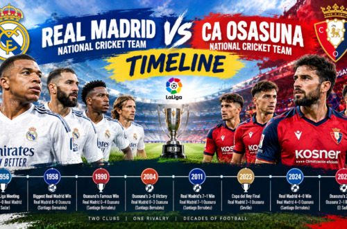 Real Madrid vs CA Osasuna Timeline