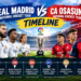 Real Madrid vs CA Osasuna Timeline